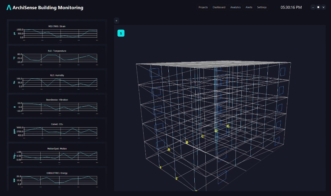 ArchiSense monitoring